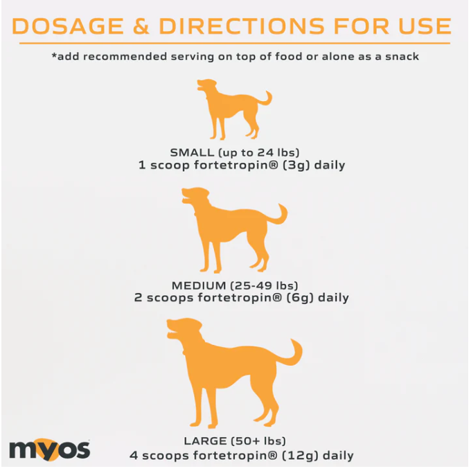 Myos Canine Muscle